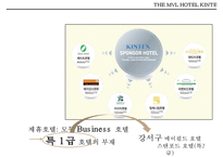 엠블호텔 킨텍스(THE MVL HOTEL KINTEX)-5