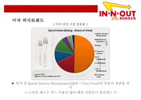 인 앤 아웃 버거 & 미국서부의 햄버거 강자[In-N-Out Burger& American West hamburger leader] -3