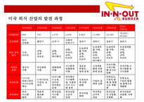 인 앤 아웃 버거 & 미국서부의 햄버거 강자[In-N-Out Burger& American West hamburger leader] -4
