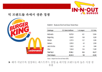 인 앤 아웃 버거 & 미국서부의 햄버거 강자[In-N-Out Burger& American West hamburger leader] -19