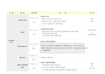 XX그룹 창립 기념식 & 비젼 선포 행사 계획서-9