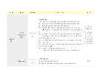 XX그룹 창립 기념식 & 비젼 선포 행사 계획서-10