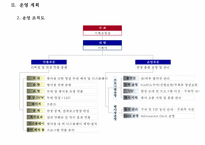XX그룹 창립 기념식 & 비젼 선포 행사 계획서-19