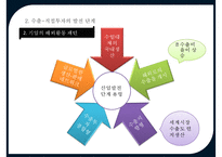 다국적 기업의국제 물류[Multinational companies in International Logistics]-6