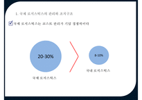 다국적 기업의국제 물류[Multinational companies in International Logistics]-19