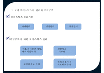 다국적 기업의국제 물류[Multinational companies in International Logistics]-20