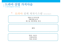 드라마 가치사슬수익구조 & 드라마 산업현황-6