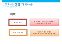 드라마 가치사슬수익구조 & 드라마 산업현황-9