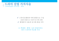 드라마 가치사슬수익구조 & 드라마 산업현황-17