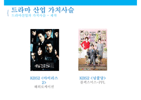 드라마 가치사슬수익구조 & 드라마 산업현황-20
