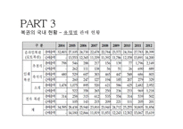 한국 복권산업 [Korea Lottery Industry]-16