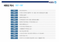 KBS의 경영 전략 분석-5