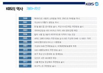 KBS의 경영 전략 분석-6