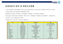KBS의 경영 전략 분석-8