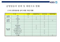 KBS의 경영 전략 분석-9