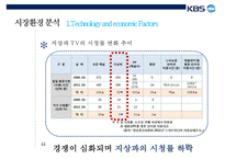 KBS의 경영 전략 분석-17