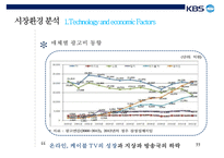 KBS의 경영 전략 분석-18