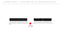 한국정치역사 - 지역균열과 이념균열-7