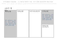 한국정치역사 - 지역균열과 이념균열-11