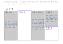 한국정치역사 - 지역균열과 이념균열-13