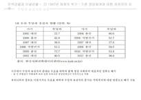 한국정치역사 - 지역균열과 이념균열-19