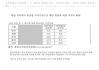한국정치역사 - 지역균열과 이념균열-20