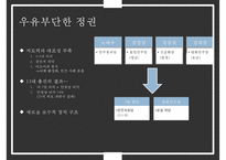 한국 정권별 정치이슈 및 정치적 성격[노태우김영삼김대중노무현이명박]-7