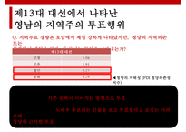 주요대선을 통해 바라본 지역주의의 전개와 매커니즘-20