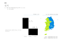 정부 수립 50년 만에 처음 이루어진 여야 간 정권 교체 국민의 정부-14