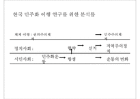 6월 항쟁과 민주화 & 제 13대 대선과 총선-4