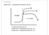 6월 항쟁과 민주화 & 제 13대 대선과 총선-15