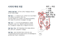 419 혁명 - 참가한 집단형태 분석-4