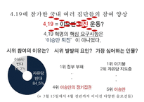 419 혁명 - 참가한 집단형태 분석-11