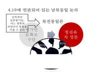 419 혁명 - 참가한 집단형태 분석-17