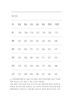도미노피자 기업현황과 SWOT분석및 도미노피자 마케팅전략 사례분석과 도미노피자 향후 마케팅 4P전략제안-12