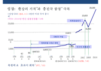 한국경제의 문제점과 개혁과제-4