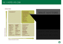 스타벅스를 통해 본 CSR과 CSV 전략-9