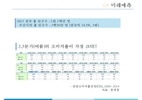 부산 아쿠아리움 테마파크 Sea Life 마케팅전략-15