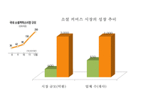 쿠팡 coupang 기업현황과 SWOT분석및 쿠팡 마케팅(4P,STP)전략사례분석과 쿠팡 미래전략방향제안 PPT-7