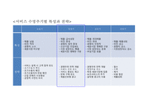 쿠팡 coupang 기업현황과 SWOT분석및 쿠팡 마케팅(4P,STP)전략사례분석과 쿠팡 미래전략방향제안 PPT-8