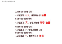 쿠팡 coupang 기업현황과 SWOT분석및 쿠팡 마케팅(4P,STP)전략사례분석과 쿠팡 미래전략방향제안 PPT-12