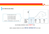 SK Innovation전기 자동차 배터리 사업-4