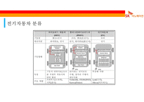 SK Innovation전기 자동차 배터리 사업-5