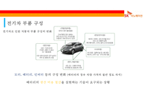 SK Innovation전기 자동차 배터리 사업-6