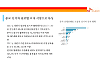 SK Innovation전기 자동차 배터리 사업-9