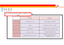 SK Innovation전기 자동차 배터리 사업-14