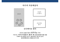 한국형 프로젝트 파이낸싱 성공&실패 사례 분석[Korea project financing Cases and Problems]-14