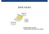 한국형 프로젝트 파이낸싱 성공&실패 사례 분석[Korea project financing Cases and Problems]-15