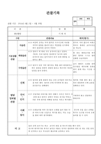 (만2세 관찰일지)만2세 4월 관찰일지 13명 분량-13