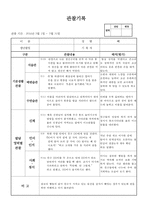 (만2세 관찰일지)만2세 5월 관찰일지 13명-8